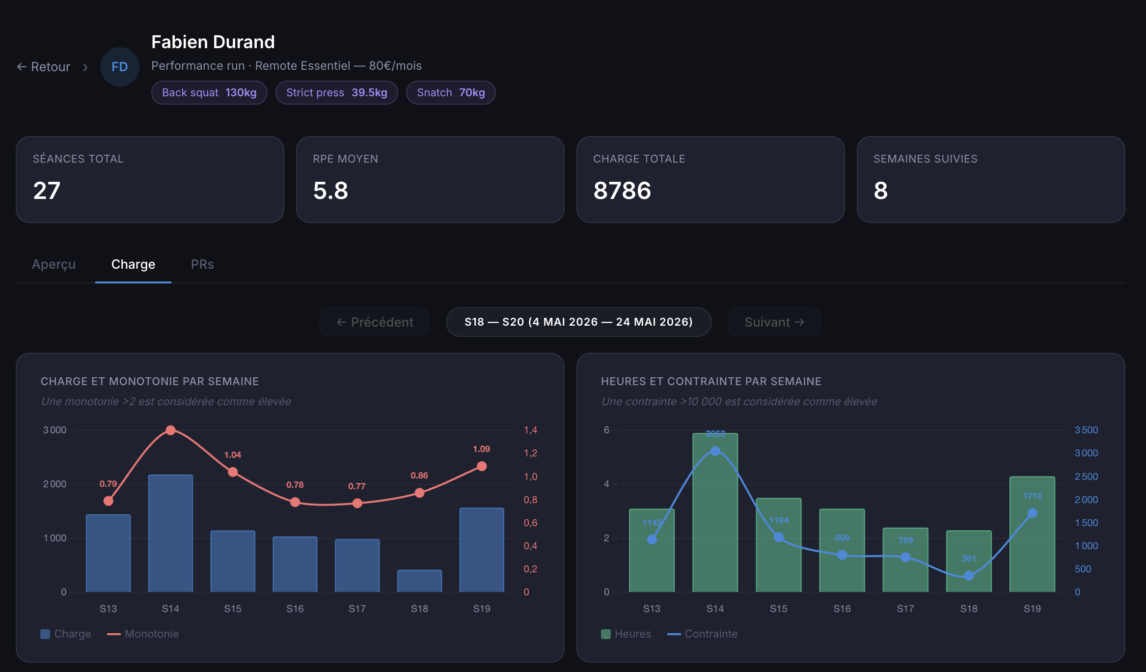 Analytics