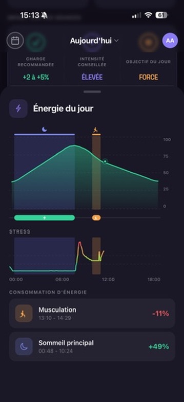 Body Battery — énergie du jour