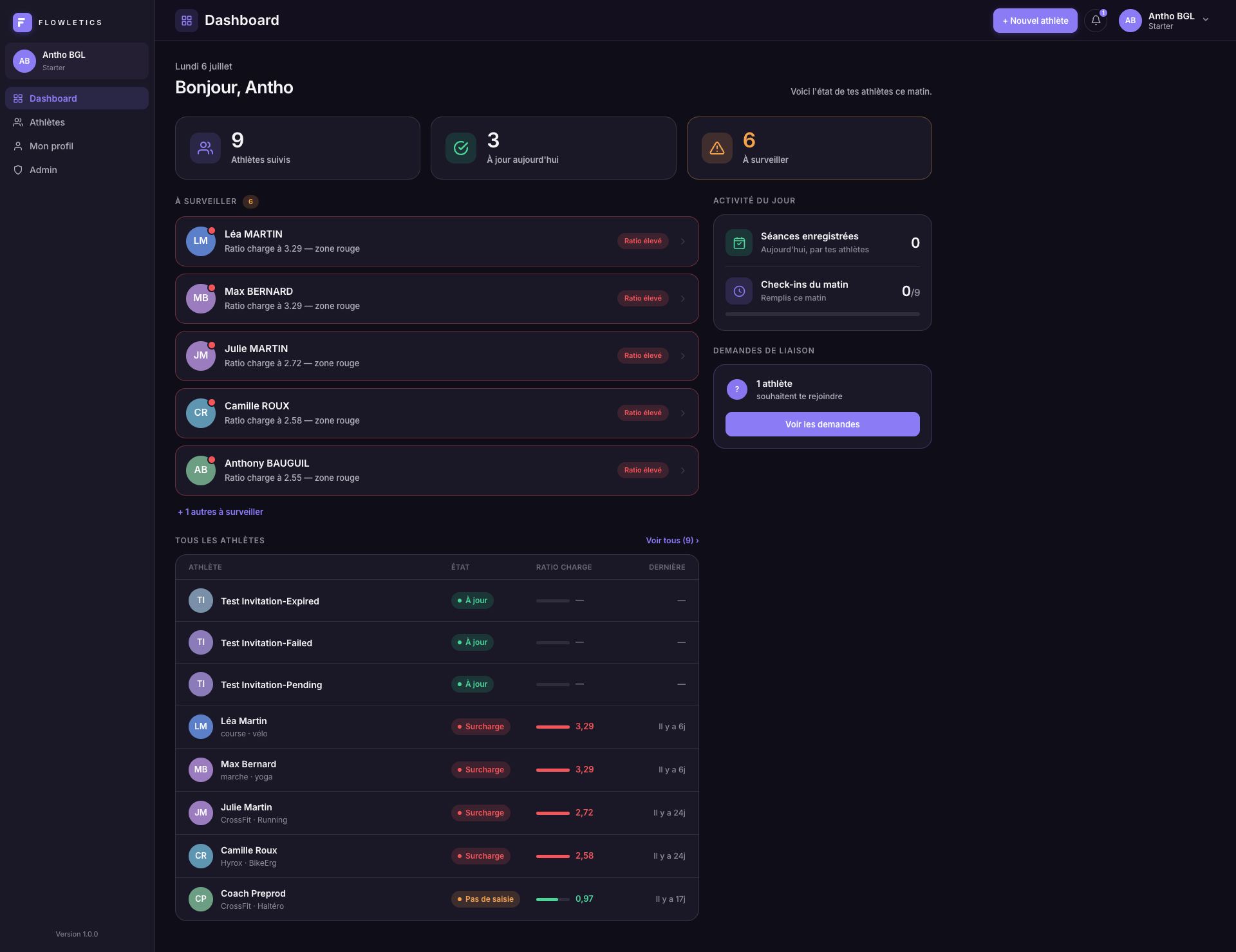 Dashboard coach — vue d'ensemble