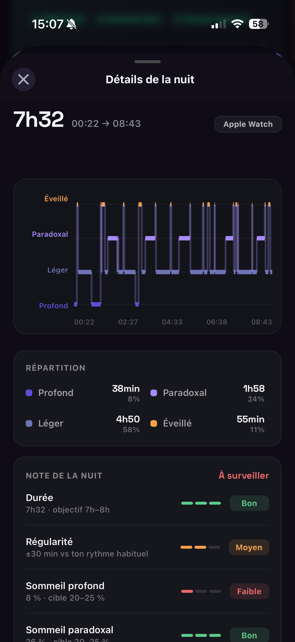 Sommeil