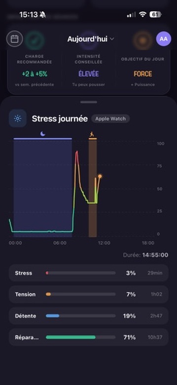 Stress journée